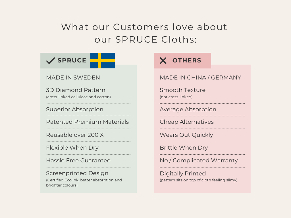 Compare SPRUCE.png__PID:e64bb81c-5c16-4919-b42b-c1c451718e72