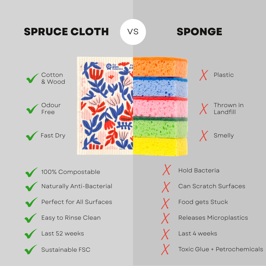 spruce versus sponge (1).png__PID:4bb81c5c-16c9-49b4-abc1-c451718e7290